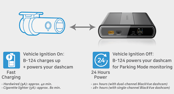 Blackvue Power Magic Expansion Battery B-124E funkcje